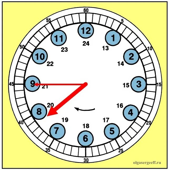 Как понять время по часам. Часы для изучения времени. Циферблат часов для детей для изучения. Показать циферблат часов для изучения времени. Циферблат для детей для изучения времени.
