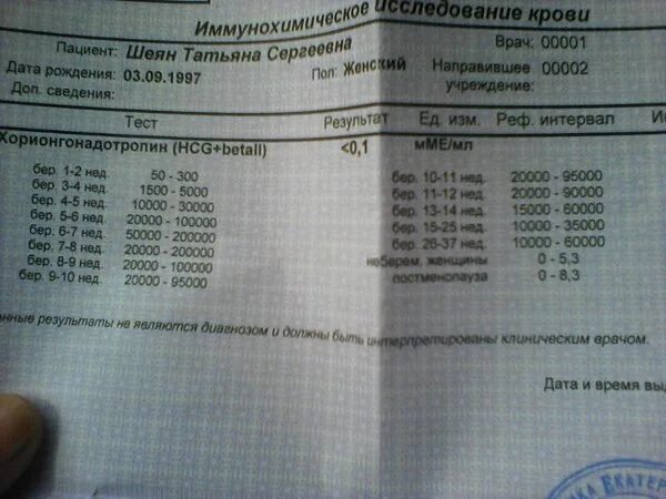 Гемотест результат ХГЧ. Ответы анализов ХГЧ. ХГЧ анализ. ХГЧ Гемотест расшифровка результатов. Смд хгч