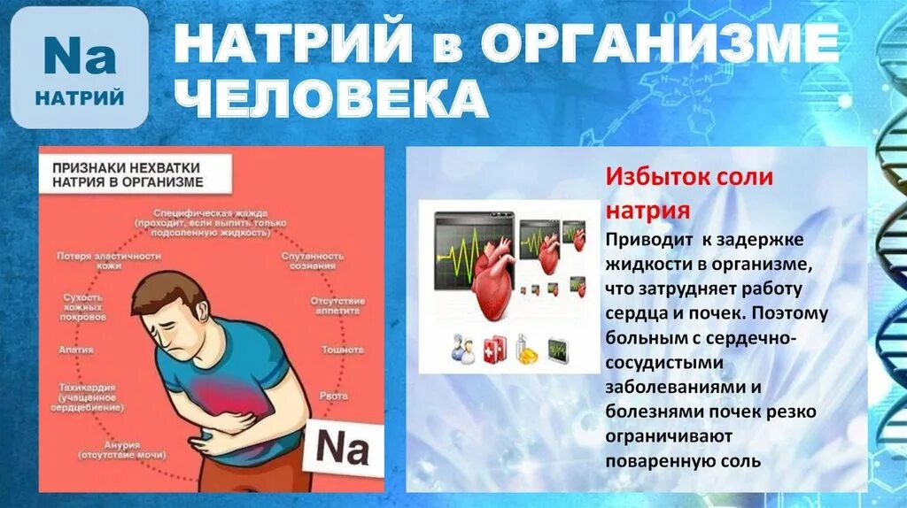 Чем грозит переизбыток. Натрий в организме человека. Натрий избыток и недостаток в организме. Дефицит и избыток натрия в организме. Недостаток натрия в организме человека.