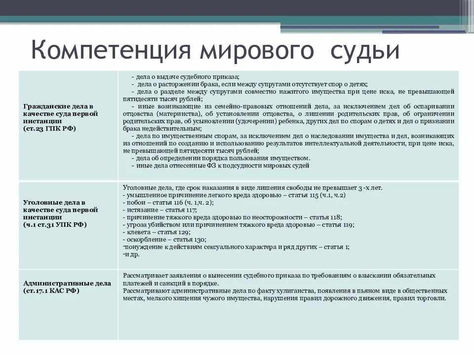 Суд функции и полномочия. Функции и полномочия мирового суда. Функции мирового судьи в РФ таблица. Мировые суды основные полномочия. Компетенция мирового судьи.