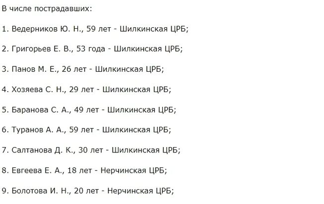 Сайт минздрава московской области список погибших