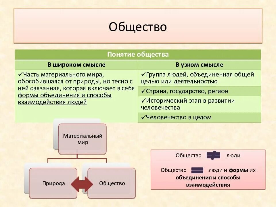 Общество понятие как система элементы