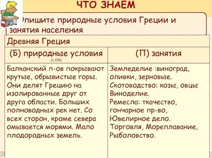 Основные занятия жителей древней греции