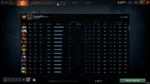 Игрок который не может повысить уровень