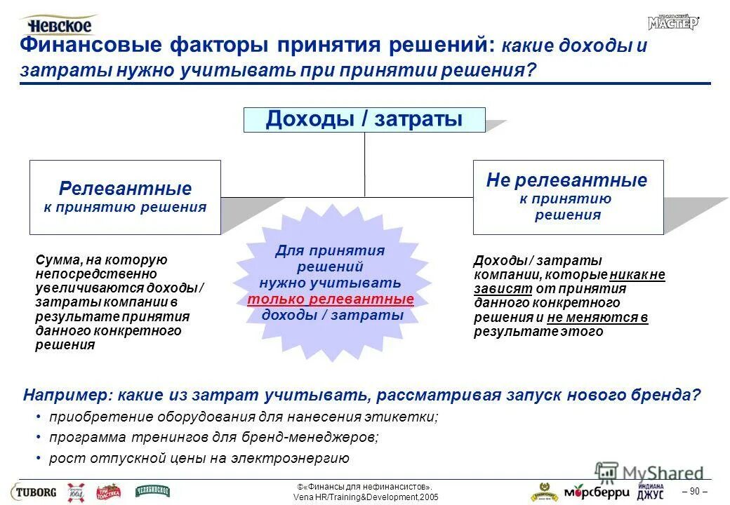 Финансовые факторы. Финансовые факторы картинки. Финансовые факторы. Финансы факторы. Финансовые факторы.
