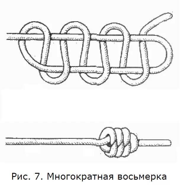 Узел поэтапно. Многократная восьмерка узел. Морские узлы восьмерка узел. Схема простого морского узла. Как завязывать морской узел схема.