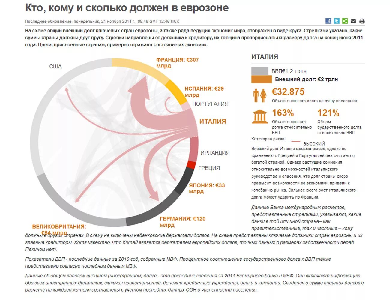 Сколько россия должна китаю. Кому и сколько должны США. Кто должен Китаю. Кто должен США И сколько. Кому должен Китай.