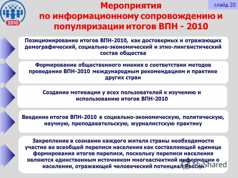 виды переписи населения. всероссийская перепись населения 2020 года. перепись в россии. методы проведения переписи. перепись населения в россии.