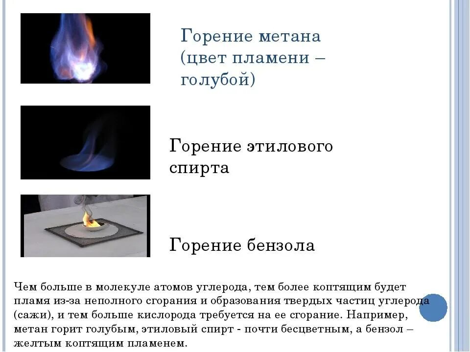 Цвет горения метана. Цвета горения пламени. Цвет газового пламени. Горение пламени в печи. Горение горючих газов