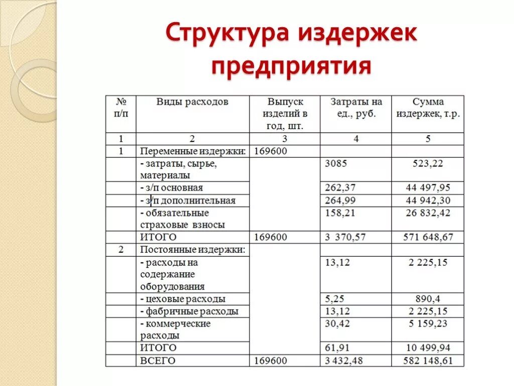 Состав расчетов организации