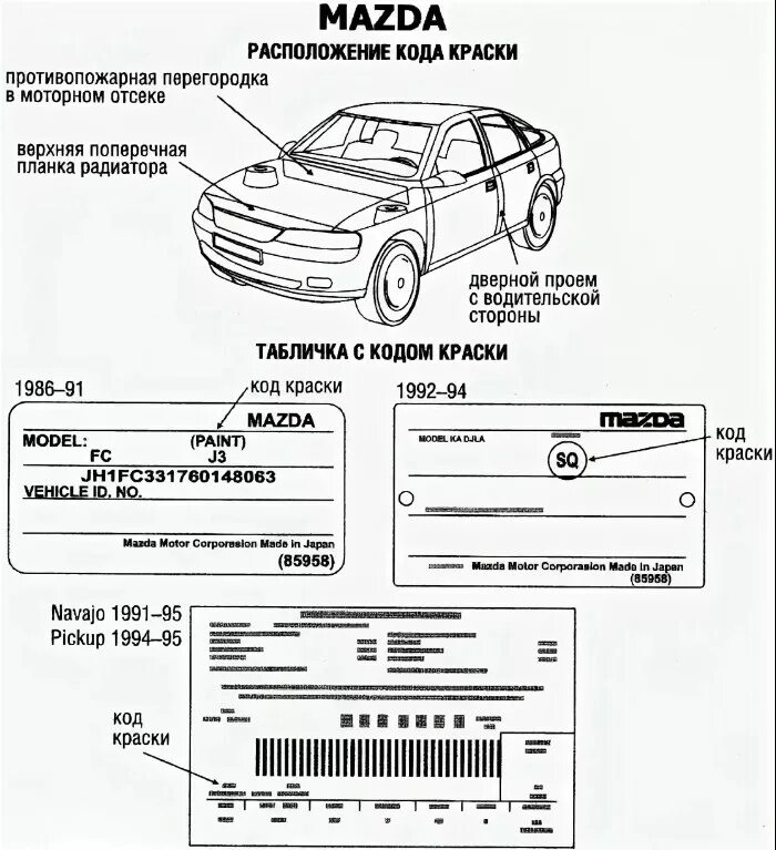 Вин коды автомобилей россии. Номер краски Мазда СХ 5. Табличка VIN Mazda 3 2004. Номер кузова Мазда СХ 3. Табличка с кодом краски Мазда 3.