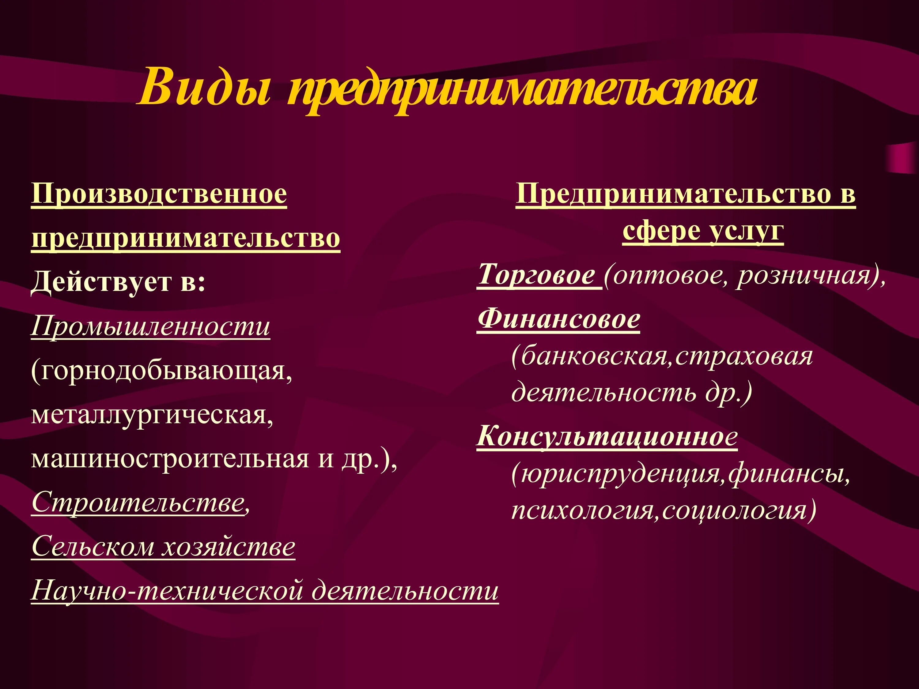 Предпринимательством можно считать. Производственный вид предпринимательской деятельности примеры. Видымпредпринимательства. Веды предпринимательства.