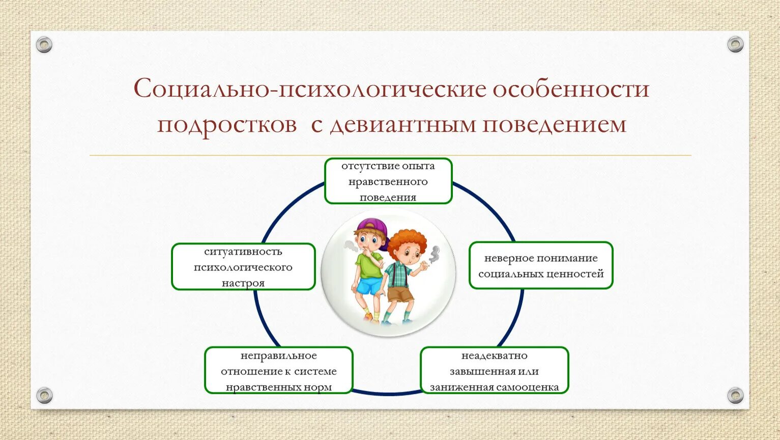 Психолого педагогическое сопровождение девиантных детей. Социально-психологические особенности подростков. Особенности девиантного поведения. Психологические особенности подростков с девиантным поведением. Особенности девиантного поведения подростков.