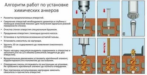 Хим анкера монтаж