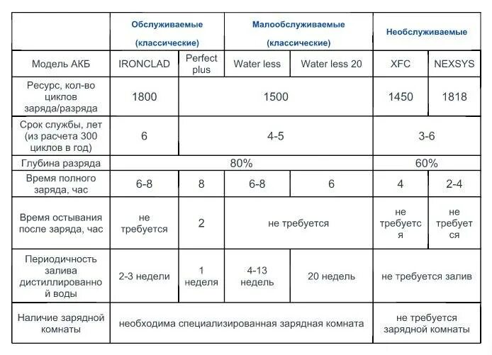 Срок службы 2025. Срок эксплуатации аккумулятора автомобильного. Срок службы 190 аккумулятора. 6ст-190 аккумулятор срок службы. АКБ средний срок эксплуатации.