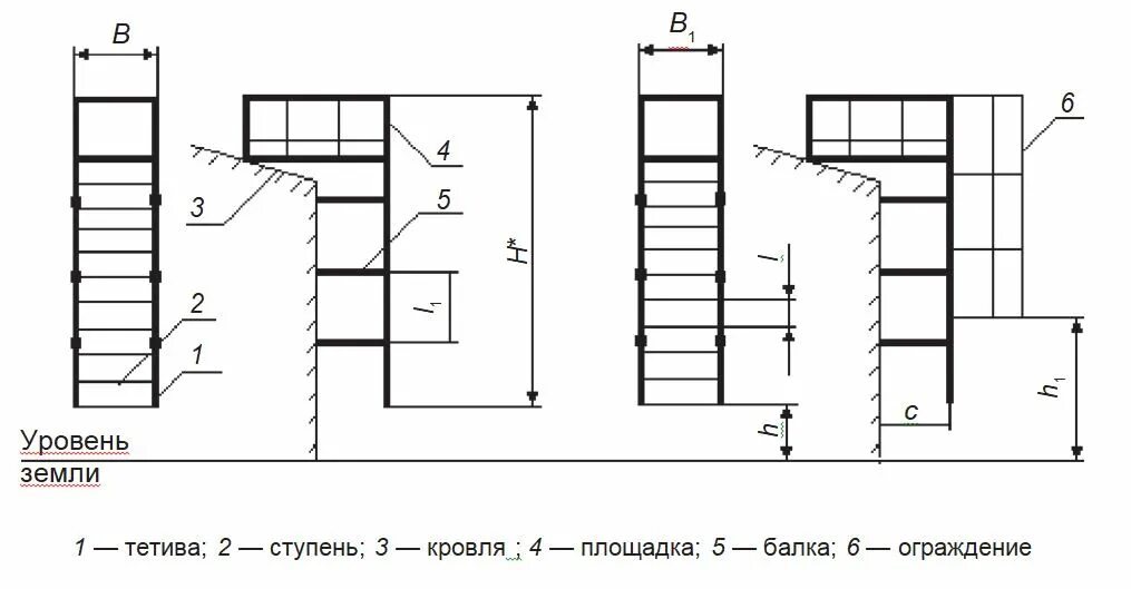 Типы вертикальных лестниц. П-1.2 - вертикальная пожарная лестница с ограждением чертеж. Вертикальная пожарная лестница п1-1 чертежи. Вертикальная пожарная лестница с ограждением типа п1-2 чертеж. Нормы крепления пожарной вертикальной лестницы.