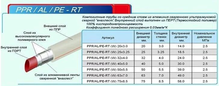 Статусы ппр. Труба 25 ппр для отопления жидкости. труба полипропилен 40 мм внутренний диаметр. расшифровка маркировки труб полипропилен. труба полипропилен 32 мм маркировка.
