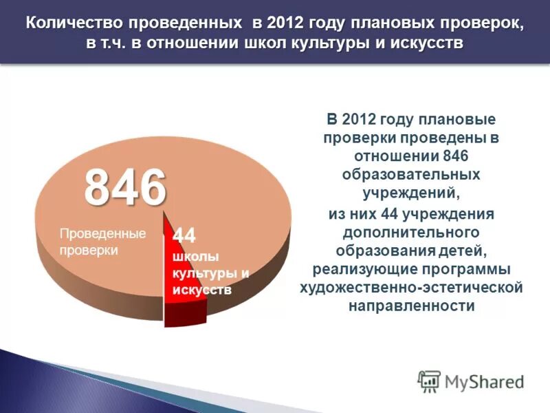 число проведенных друзей. выполнение плана койко дней. число проведенных друзей. число проведенных друзей. правила дружбы для детей.