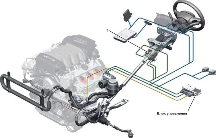 Система ГУР Ауди а4. Система ГУР Ауди а6 с6. Блок управления активного рулевого управления Ауди q5. Ауди а6 2008 года дизель система ГУР. Блок управления усилителем рулевого управления