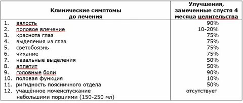 Мочеиспускание маленькими порциями