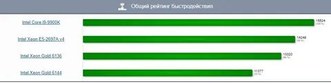 Общий рейтинг это