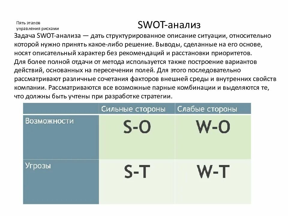 SWOT анализ задачи. SWOT-анализ (этапы осуществления, матрица).. СВОТ анализ управления рисками. 5 этапов управления