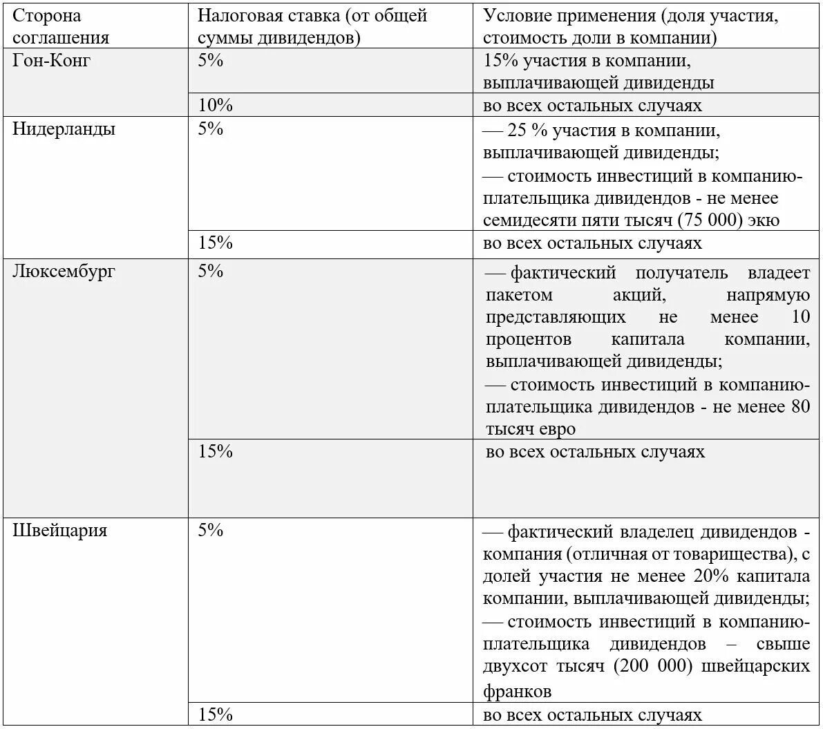 договор о двойном налогообложении. исключение двойного налогообложения принцип. экономическое и юридическое двойное налогообложение. договор о двойном налогообложении. соглашения об избежании двойного налогообложения с россией.