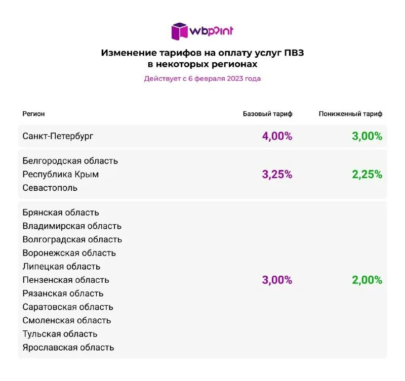 анкета банка открытие. подать заявку на открытие пвз. озон открытие. подать заявку на открытие пвз. подать заявку на открытие пвз.