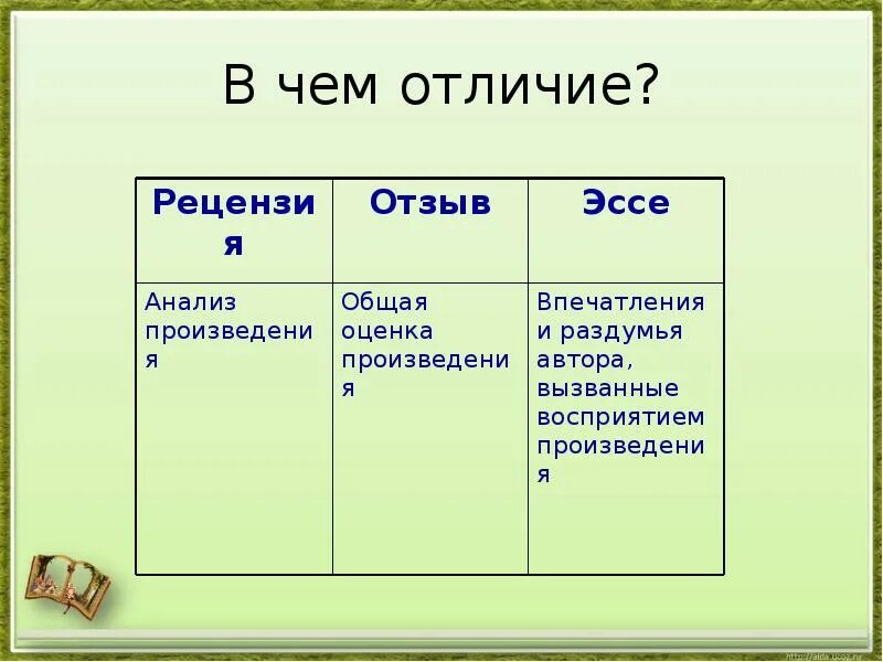 Конспект рецензия. Аннотация и рецензия. Рецензия, статья, эссе.. Рецензия и аннотация разница. Жанр текста рецензия.