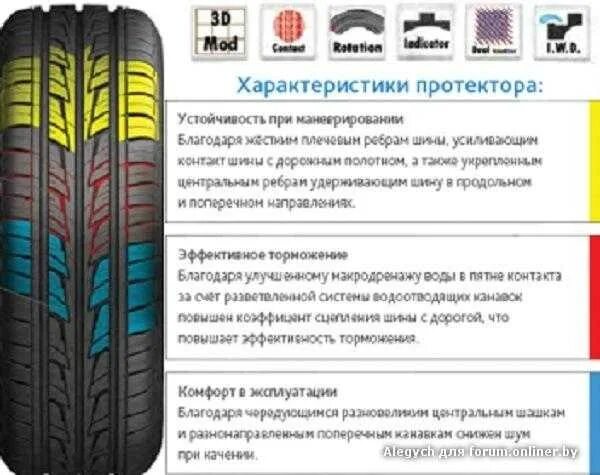 Тунга зодиак 2 205 55 16 отзывы. Cordiant Road Runner 185/65 r15. Cordiant Road Runner 205/55 r16 94h. Кордиант роад рунер шины летние 195/65 r15. .Колеса 14р Кордиант комфорт летние.