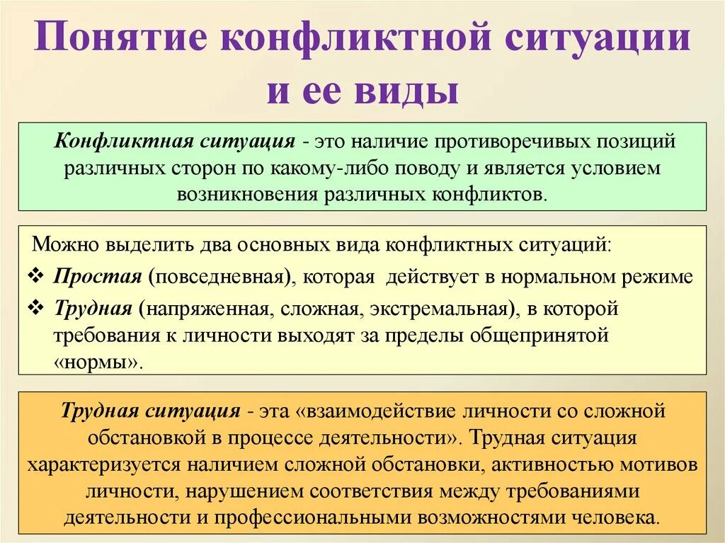 Понятие конфликтной ситуации. Конфликтная ситуация определение. Основные виды конфликтов. Виды конфликтных ситуаций.