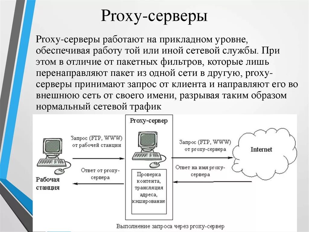 Трафик это в информатике