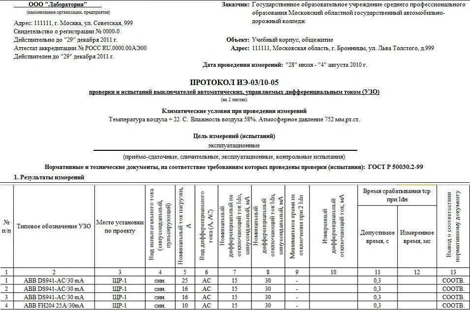 Протокол испытания УЗО. Протокол срабатывания автоматических выключателей. Протокол сопротивления изоляции автоматических выключателей. Протокол испытания автоматических выключателей. Протоколы автоматических выключателей