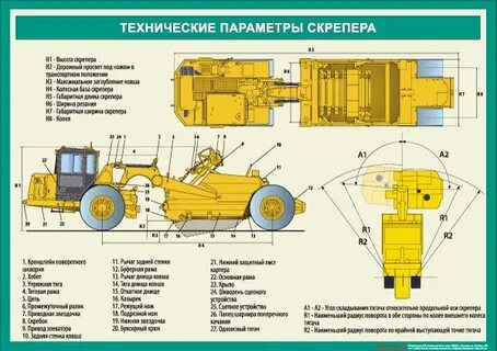 Классификация скреперов