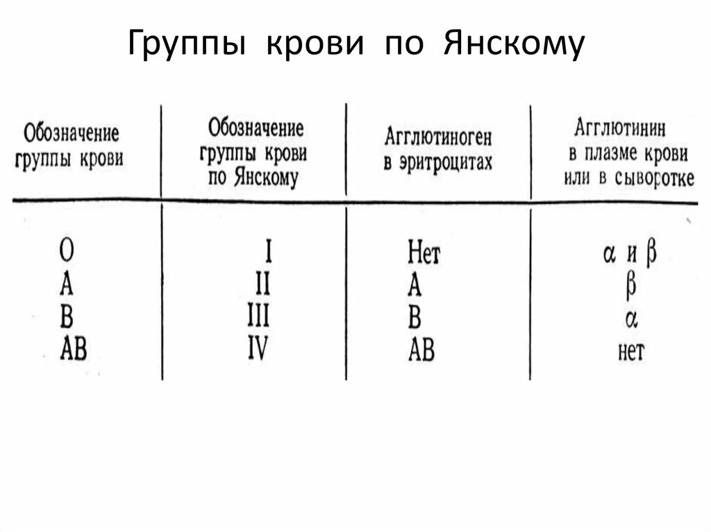 Обозначение группы крови и резус