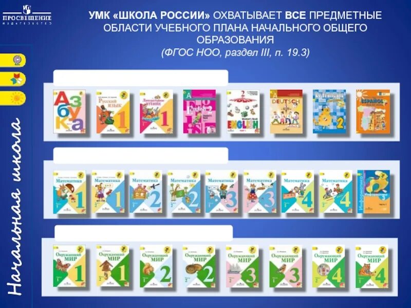 Просвещение школа россии фгос. Учебно методический комплекс 1-4 кл школа России. УМК школа России список учебников 1-4 класс. Программа школа России. Учебная программа школа России.