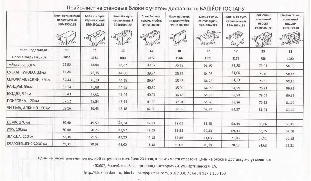 Прайс на доставку. Прайс лист. Металлкомплект Октябрьский прайс-лист. Прайс-лист на блоки. Металлкомплект Октябрьский Башкортостан прайс-лист.