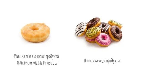 Mvp продукта