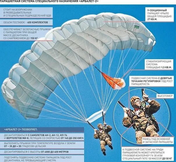The new parachute system for the Airborne Forces "Cadet-100" entered the stage o