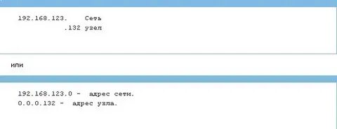 Pi адреса