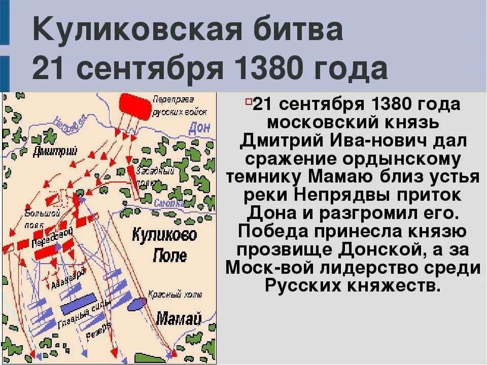Куликовская битва 8 сентября 1380 г. Битва Куликовская Донской Донской 1380 год. 1380 Куликовская битва кратко. Куликовская битва 1380 4 класс кратко.