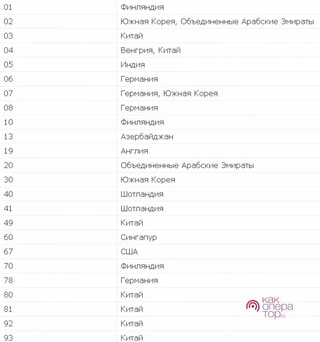 Какая страна производит телефоны. Страна изготовитель телефонов 11 IMEI. IMEI-код страны изготовителя. IMEI коды стран. Коды стран производителей телефонов по имей.
