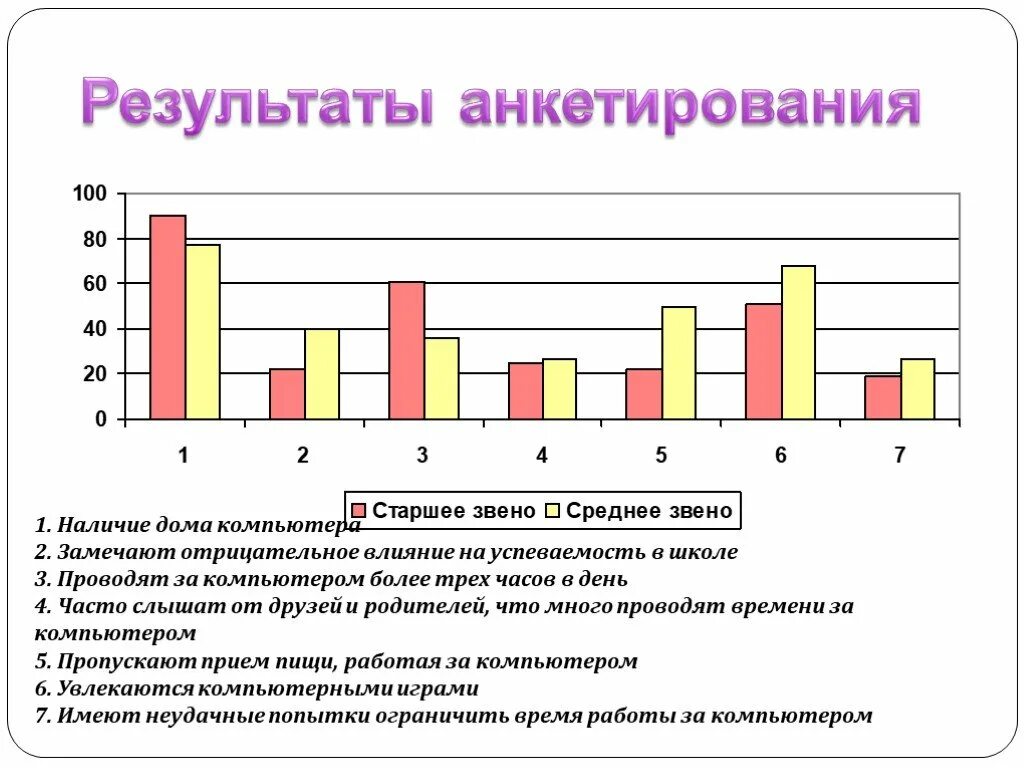 Влияние компьютера на успеваемость. Влияние компьютерных игр на успеваемость. Влияние игры на успеваемость школьников. Влияние комп игр на успеваемость в школе. Влияние игр на успеваемость подростков