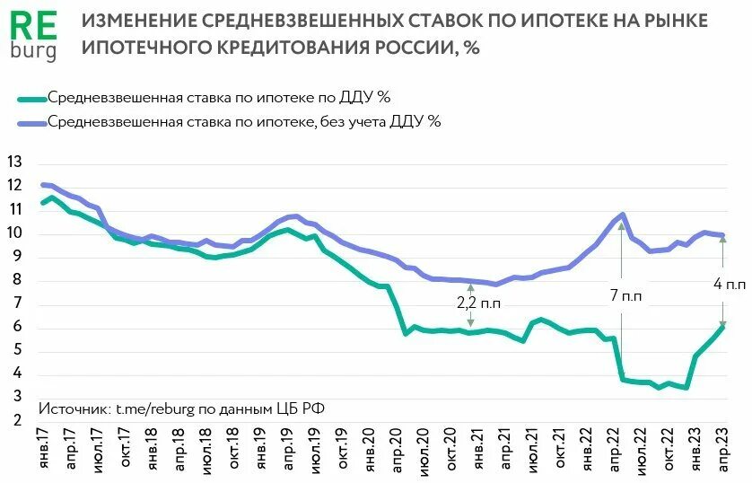 Прогноз рынка ипотеки. Прогноз рынка ипотеки