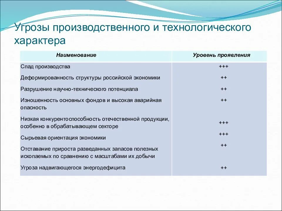 Технологическая основа экономики. Угрозы производственного и технологического характера. Технологические угрозы. Технологические угрозы примеры. Виды технологических угроз.