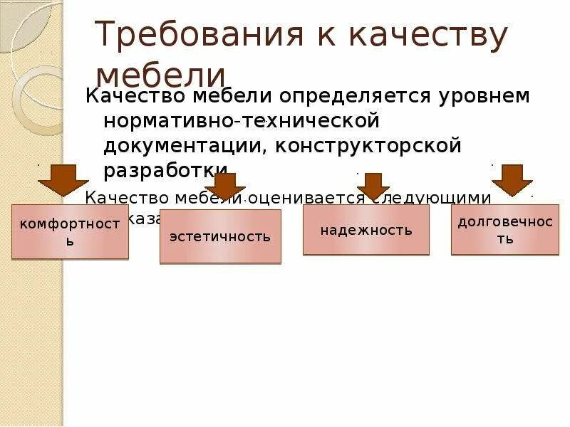 Требования к качеству мебельных товаров. Показатели качества мебели. Оценка качества мебельных товаров. Показатели качества мебельных товаров. Требования предъявляемые к мебели