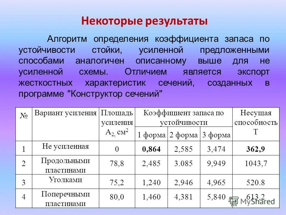 Какой показатель является показателем запаса. Коэффициент обеспеченности запасов и затрат собственными. Норма запаса. Показатели наличия. Какой показатель является показателем запаса.