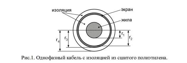 Испытание сшитого полиэтилена 10 кв кабеля. Схема испытания кабеля из сшитого полиэтилена 10 кв. Испытания оболочки кабеля из сшитого полиэтилена 10 кв. Заземление экрана кабеля из сшитого полиэтилена 10 кв. Экран кабеля сшитого полиэтилена