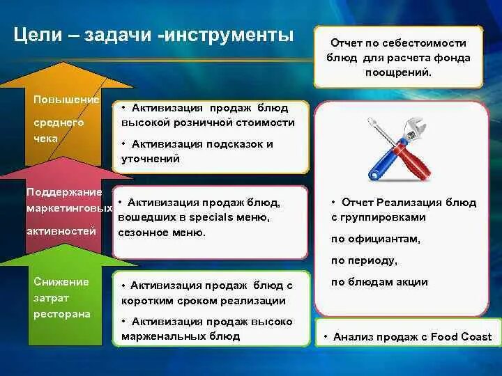 Инструменты повышения продаж. Инструменты продаж. инструменты для увеличения продаж. цель повышение продаж задачи. увеличение среднего чека в ресторане.