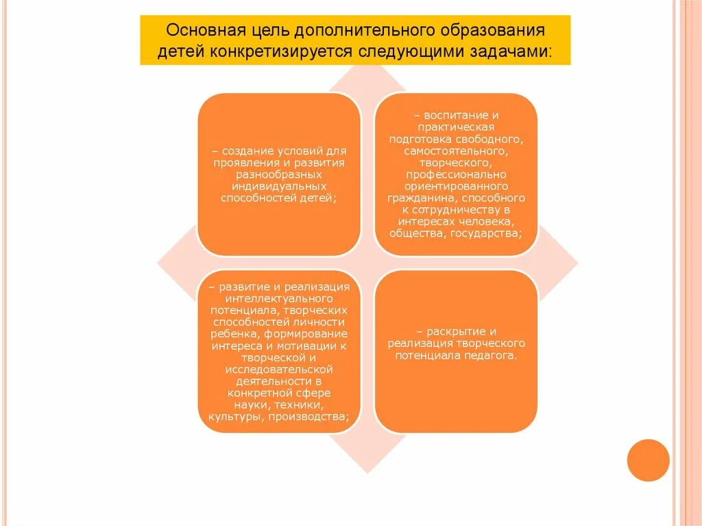 Целью дополнительного образования является. Цель дополнительного образования. цель дополнительного образования детей. основная цель дополнительного образования. главная цель доп образования?.